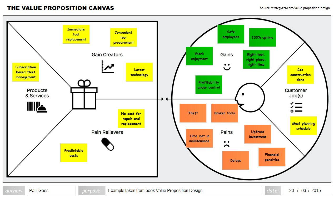 Value Proposition Canvas